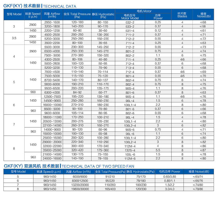 GKF(KY)风机(图3)