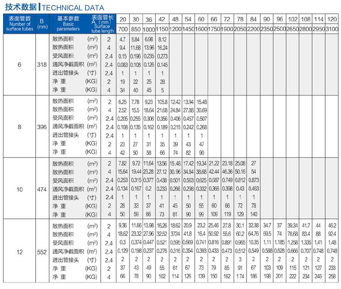 GLⅡ散热排管(图1)